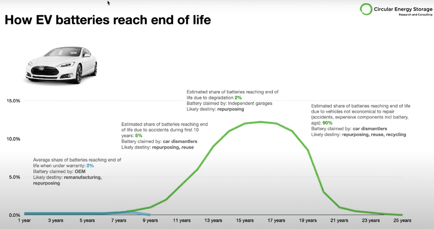 16 tnr cart will soon reach end of lifetime что делать